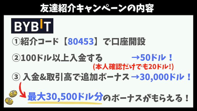 Bybit紹介キャンペーンの内容