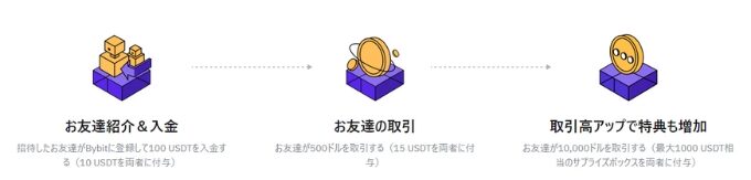 Bybit紹介コード2