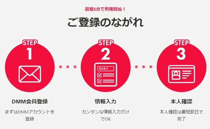 DMM競輪招待コード4