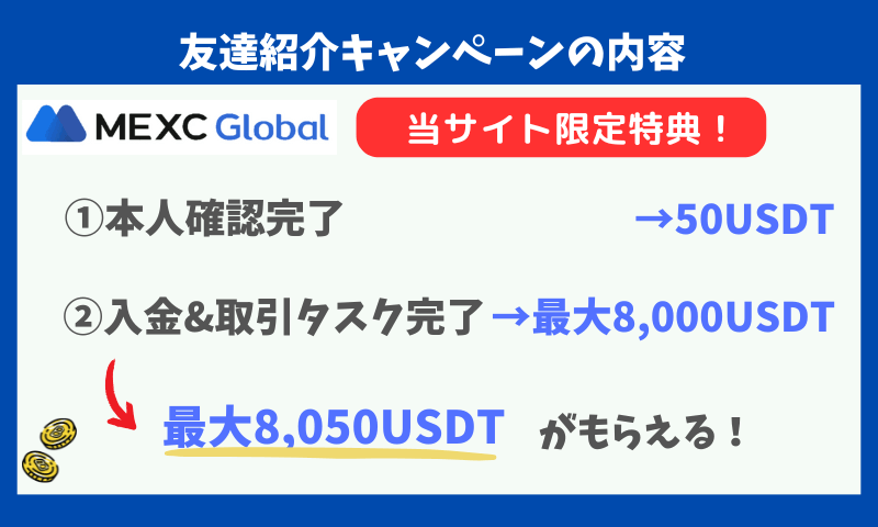 MEXC招待キャンペーン【8050ドル】 