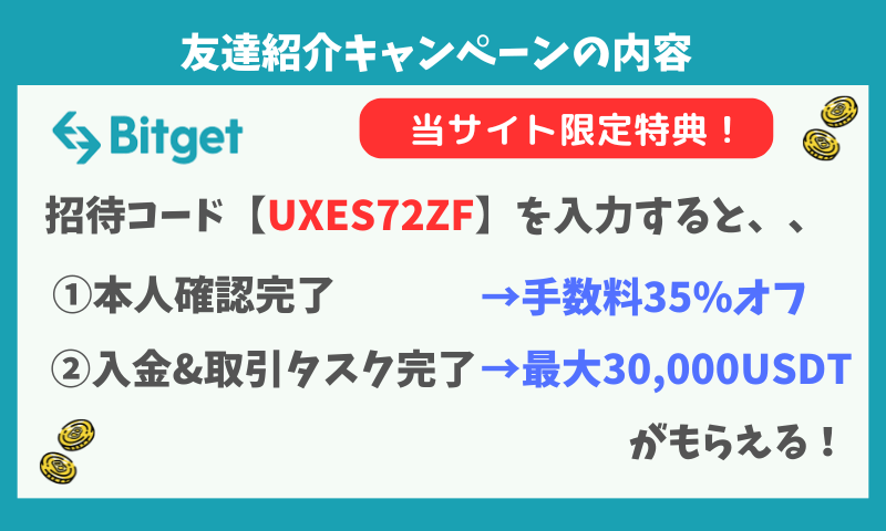 bitget招待コードの特典