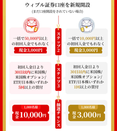 ウィブル証券紹介キャンペーン 