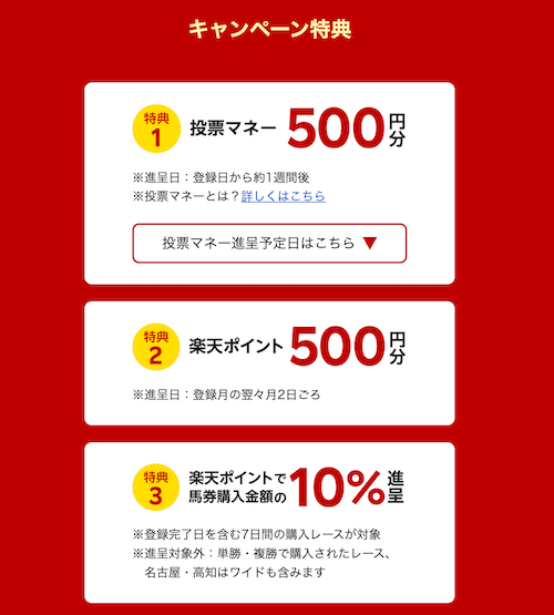 楽天競馬特典【1000円の内訳】