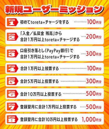 DMM競輪新規ユーザーミッション一覧