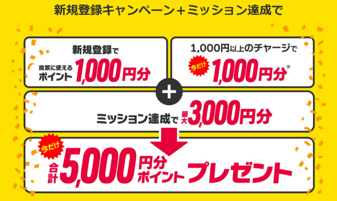 DMM競輪新規登録キャンペーン201231