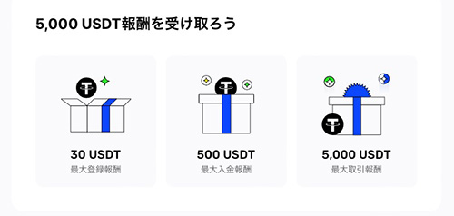BingXの招待コードで取引手数料がずっと20％OFF！【終了時期未定】