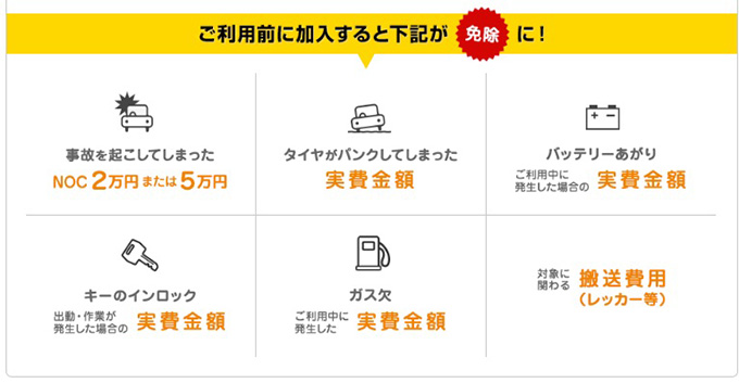 タイムズカーシェアの安心保証が330円から550円に値上げ