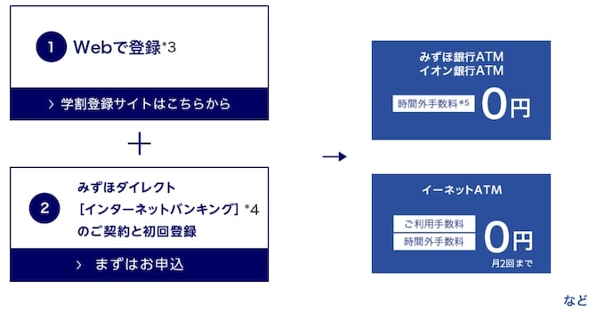 みずほ銀行が大学生におすすめな理由