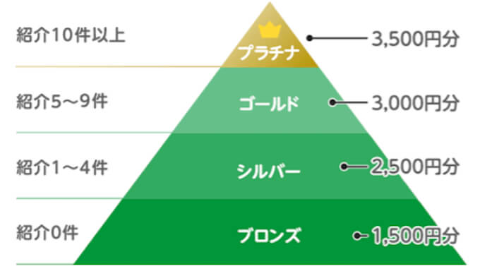 mineo紹介アンバサダー 