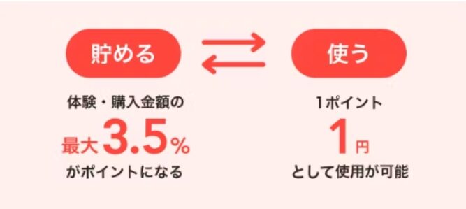 アソビュークーポン2