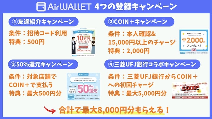 エアウォレット(COIN+)の招待コード・新規登録キャンペーンで最大8000円【1月14日〜】