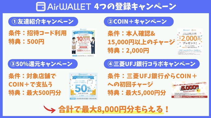 エアウォレットの新規登録キャンペーン【26年3月〜】