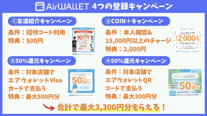 エアウォレット新規登録キャンペーン【26年6月22日まで】
