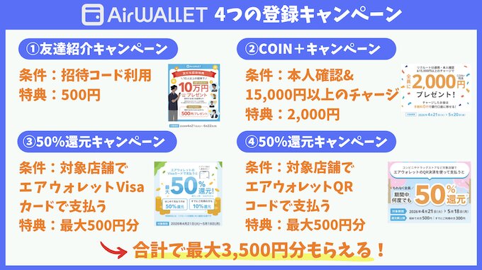 エアウォレット新規登録キャンペーン【26年4月〜】