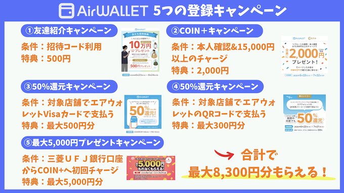 エアウォレット新規登録キャンペーン【26年6月〜】