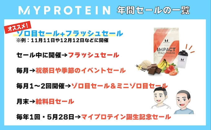 マイプロテイン年間スケジュールオリジナル