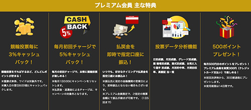 みんなの競輪に登録するメリット