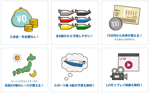 ボートレースに登録するメリット