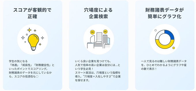 スマート就活のメリット