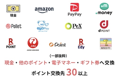 ハピタスでもらえる電子マネーの種類