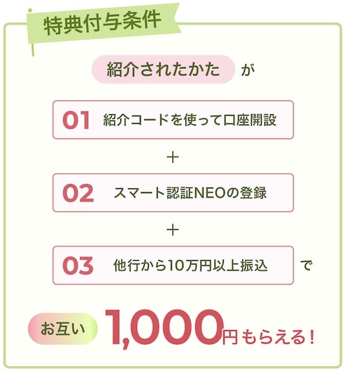 住信SBIネット銀行の友達紹介キャンペーンの特典付与条件【25年4月〜】