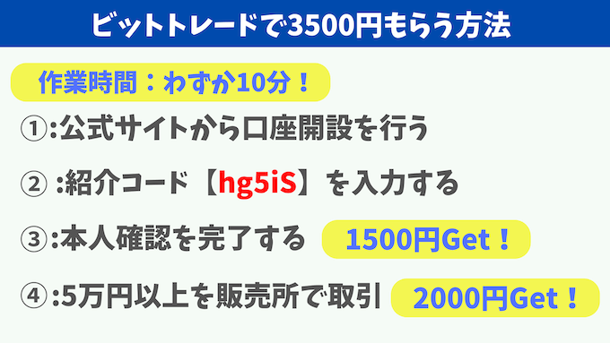 ビットトレードで3500円もらう手順