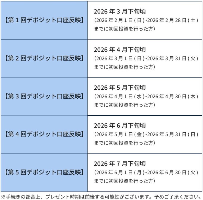 260204_初回投資応援プログラム_解説：オルタナバンク (1)