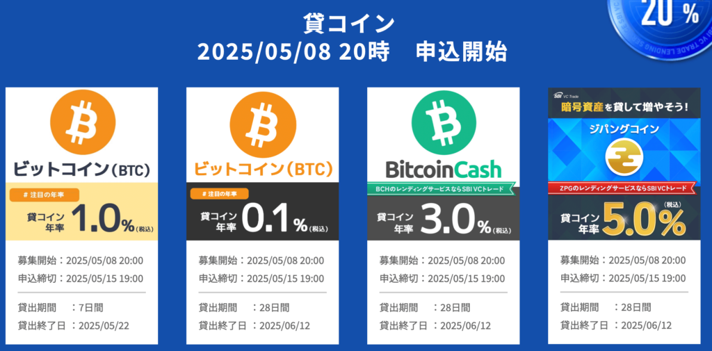 SBIVCトレード貸しコイン最新利率