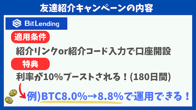 ビットレンディング紹介キャンペーン (1)