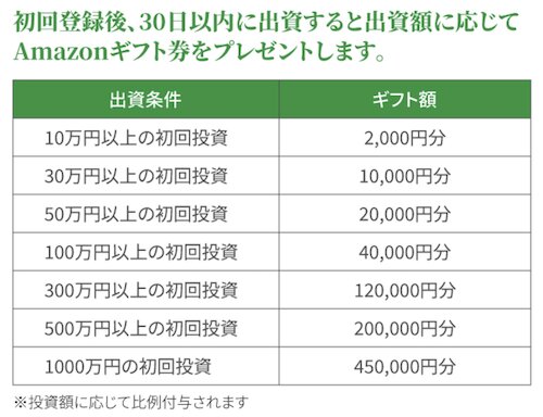 TSON-FUNDINGティーソンファンディングのキャンペーン【26年4月〜】の詳細