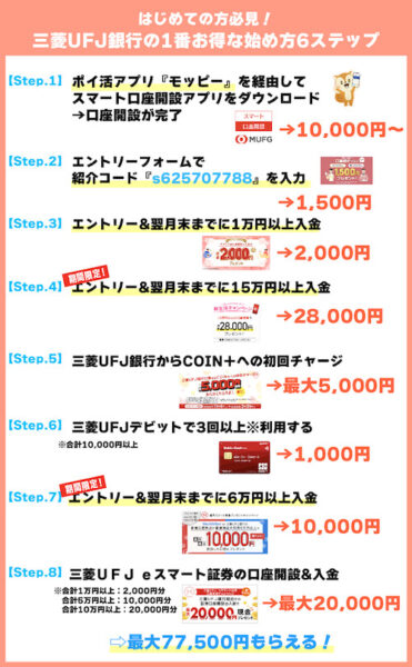 三井住友銀行の口座開設キャンペーン【77500円Ver】