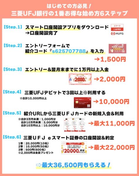 三菱UFJ銀行キャンペーン【26年4月〜】