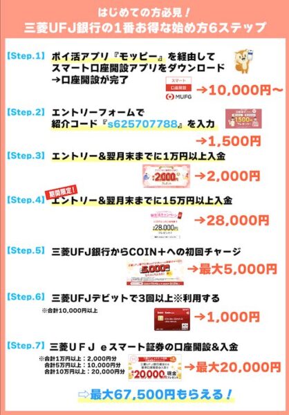 三菱UFJ銀行口座開設キャンペーン【26年2月〜】
