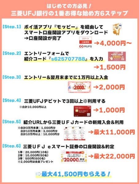 三菱UFJ銀行口座開設キャンペーン【26年4月〜】
