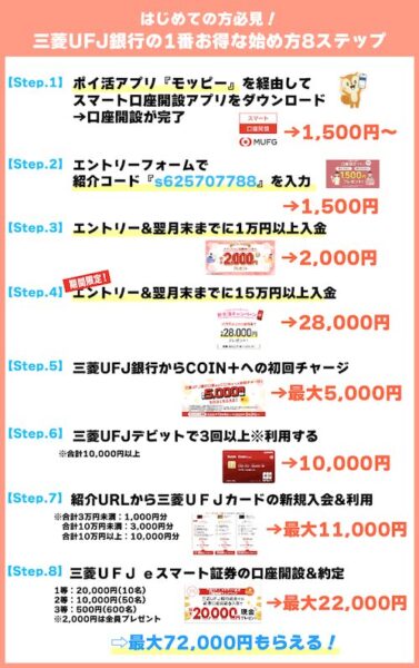 三菱ＵＦＪ銀行の口座開設キャンペーン【26年2月〜】
