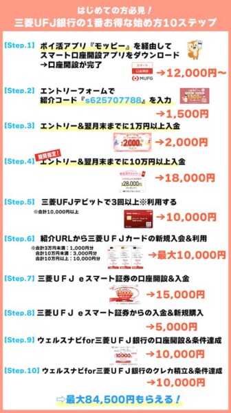 三菱ＵＦＪ銀行の紹介コード・キャンペーンで最大84500円もらえる！【26年6月〜】