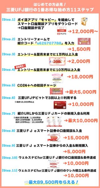 三菱ＵＦＪ銀行の紹介コード・キャンペーンで最大89500円もらえる！【26年6月〜】
