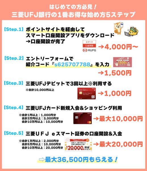 三菱ＵＦＪ銀行の紹介コード・キャンペーン等で最大36500円分もらえる！