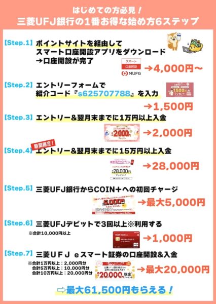 三菱ＵＦＪ銀行の紹介コード・キャンペーン等で最大61500円分もらえる！【26年1月〜】改