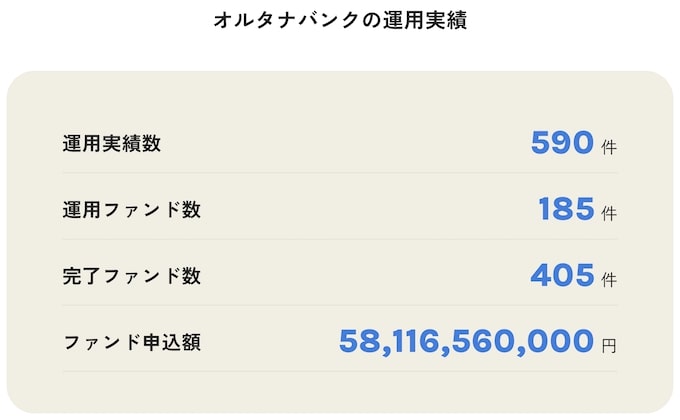 オルタナバンクこれまでの実績【25年8月〜】
