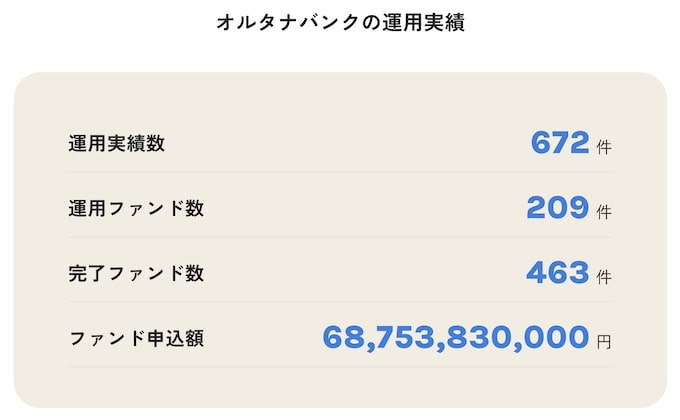 オルタナバンクの実績【26年1月〜】