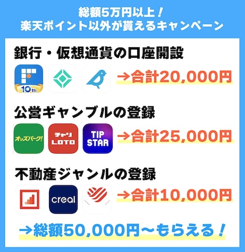 楽天ポイント以外にも現金がもらえる新規登録キャンペーン紹介イメージ