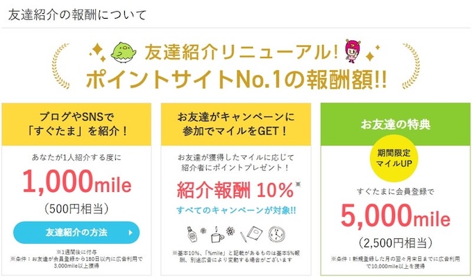 すぐたまを紹介した側の特典と条件