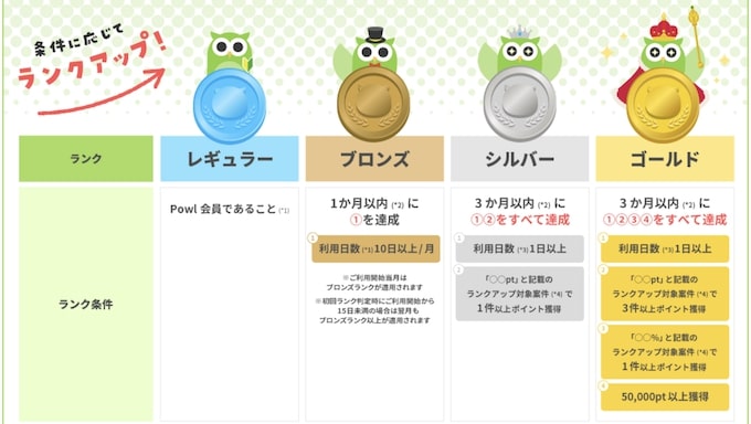 Powlに会員ランク制度が導入！【25年4月〜】