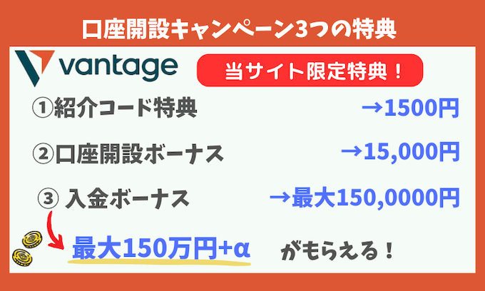 VantageTrading口座開設キャンペーン 