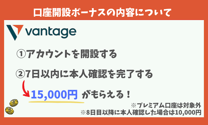 VantageTradingの口座開設ボーナス 