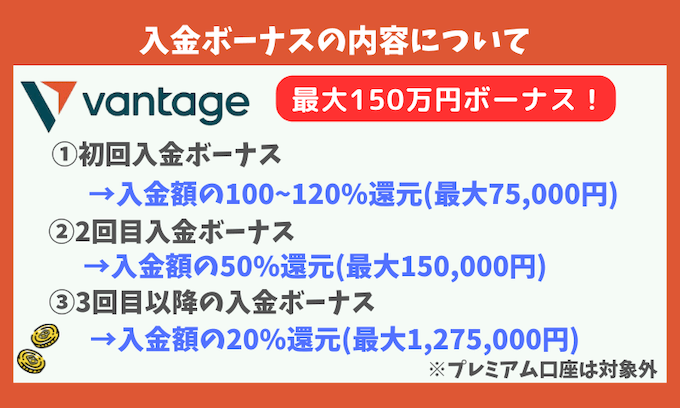 VantageTrading入金ボーナス(150万円) 