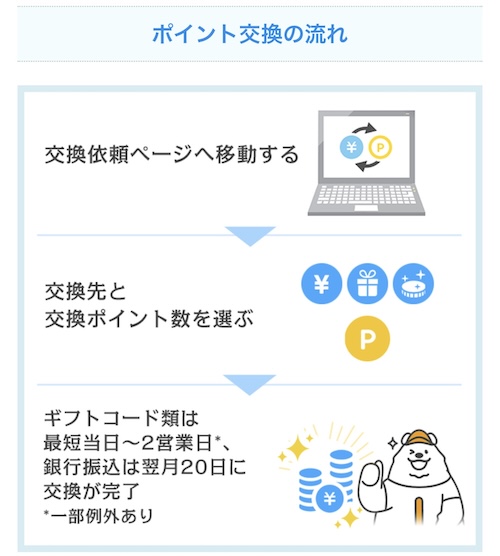 アメフリのポイント交換・換金方法