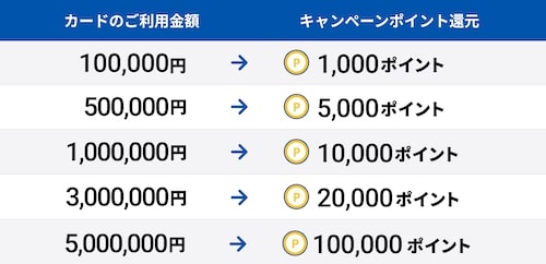 マネーフォワード法人｜秋の新規ご契約キャンペーン【25_10_31まで】の詳細