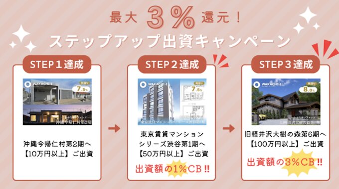 わかちあいファンドの出資額最大3％還元キャンペーン【26/4/30まで】